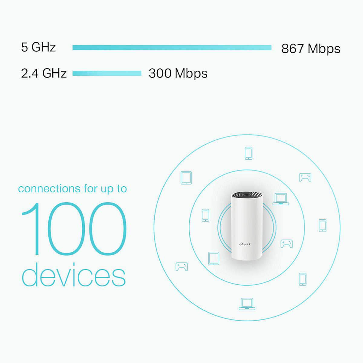 Deco M4 Dual-band Whole home WiFi system, Pack of 2