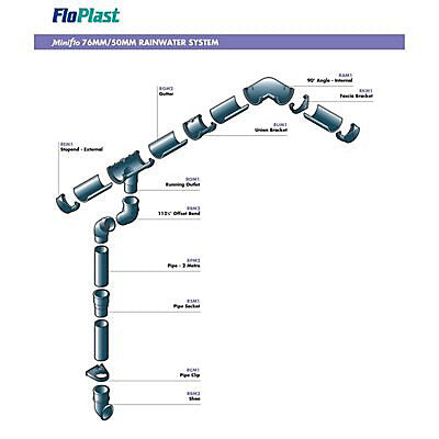 FloPlast Miniflo White Round Gutter clip (L)25mm (Dia)50mm
