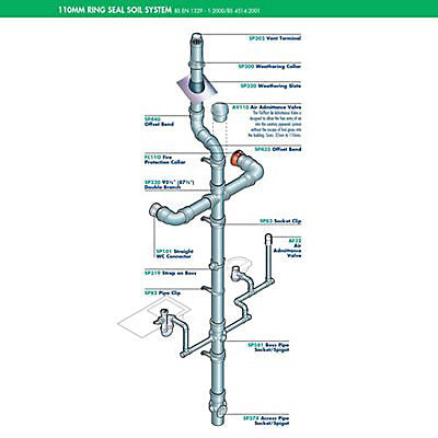 FloPlast Ring seal Offset bottom Grey Non-adjustable Soil & vent bend, (Dia)110mm x 135°