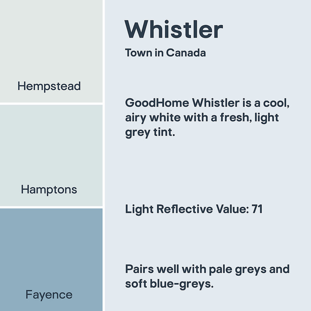 GoodHome Kitchen Whistler Matt Wall & ceiling Emulsion paint, 50ml Tester pot