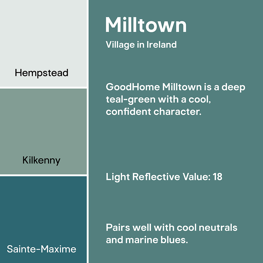 GoodHome Tough & Durable Milltown Matt Wall & ceiling Emulsion paint, 50ml Tester pot