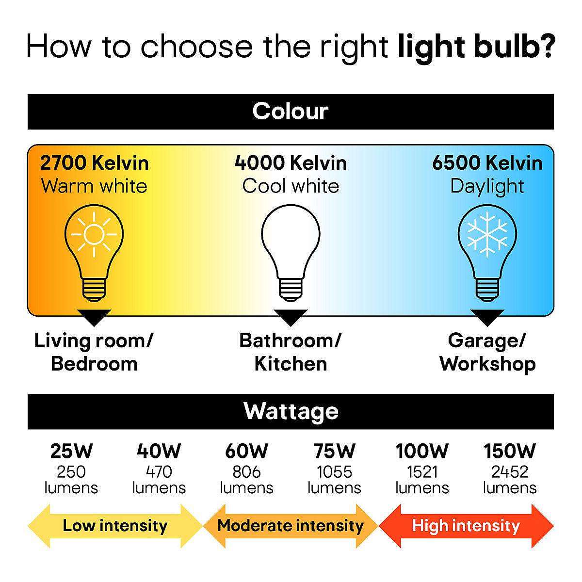 Jacobsen E14 3.4W 470lm 150° Mini globe Warm white LED Light bulb, Pack of 2
