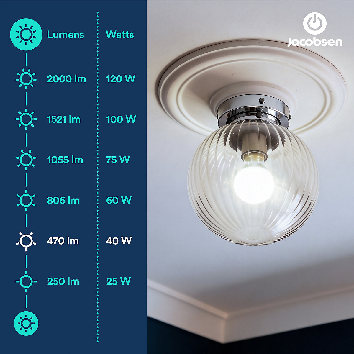 Jacobsen E27 3.4W 470lm 320° Milky Mini globe Cool white LED filament Light bulb, Pack of 2